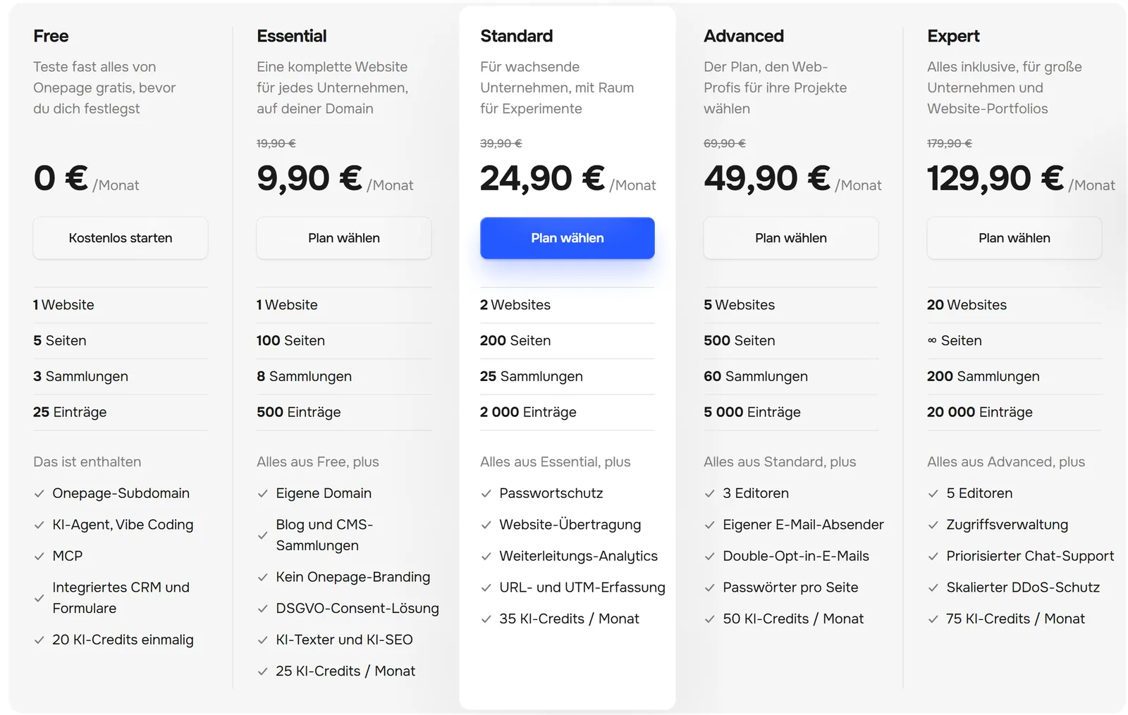 Onepage-Tarifübersicht mit fünf Plänen von Free bis Expert samt Preisen und Limits.