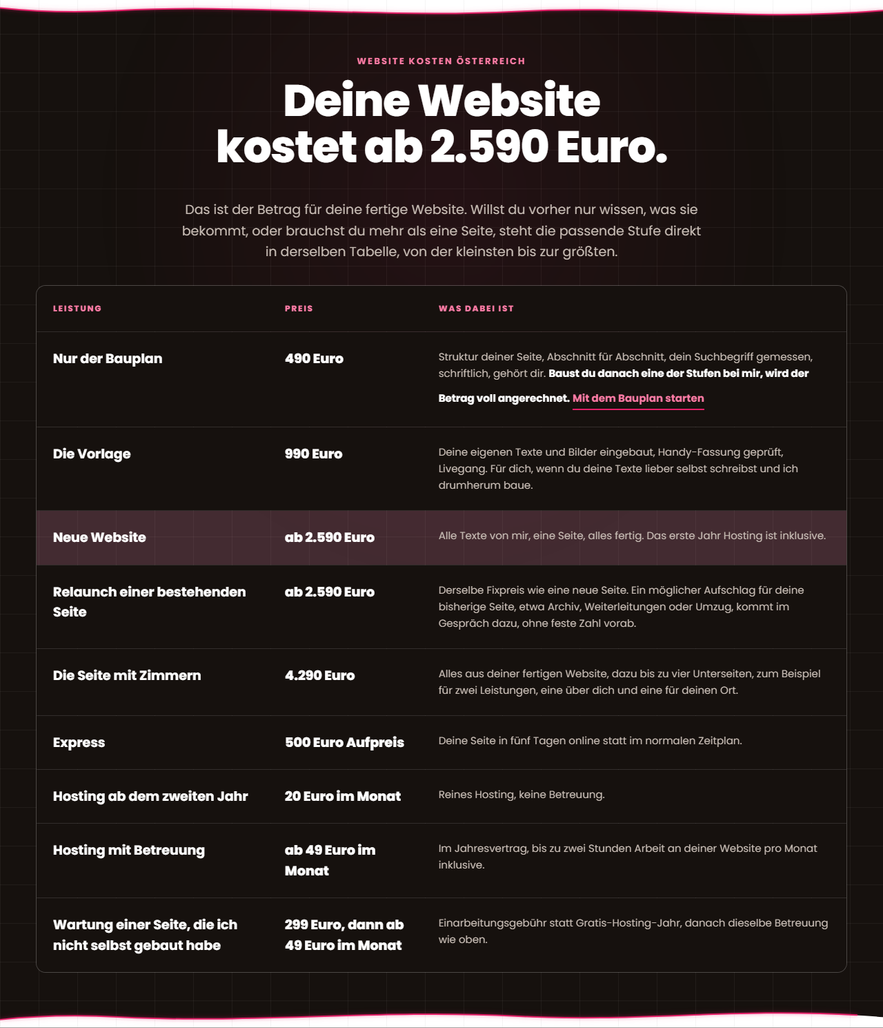Die Preisseite von styriacreative.com mit den Stufen Bauplan, Vorlage und neue Website